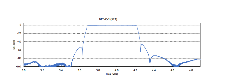 Norsat C Band BPF C 1 Graph