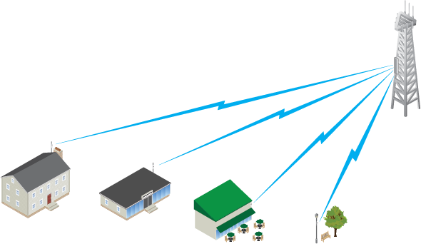 Ubiquiti NanoStation M5