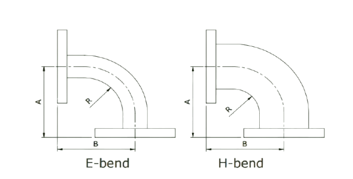 h and e Bend waveguide diagram