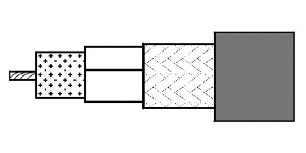 Belden H1001C1 50-ohm coaxial cable for wireless RF and VSAT applications