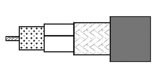 Belden H1001C2 50-ohm coaxial cable for wireless RF and VSAT applications
